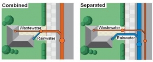 combined and separate sewer systems