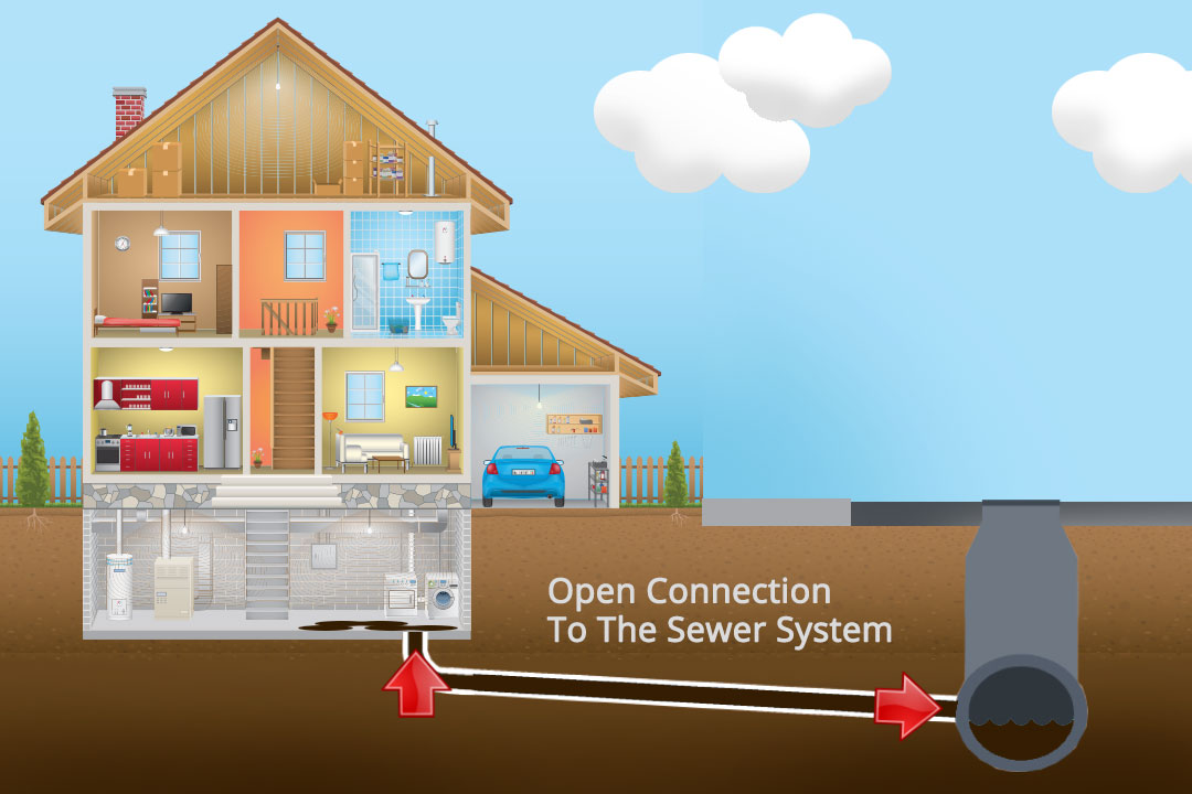 Open Connection to the Sewer System